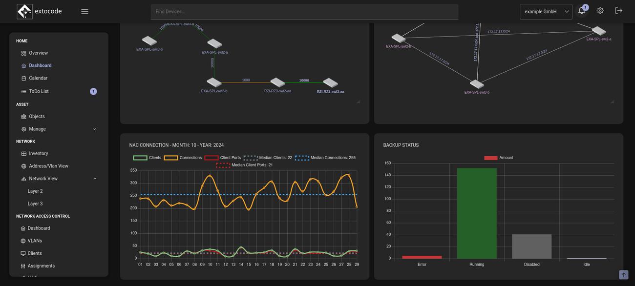 Zentrales Netzwerk-Management-Dashboard mit Topologie, NAC und Backup-Status