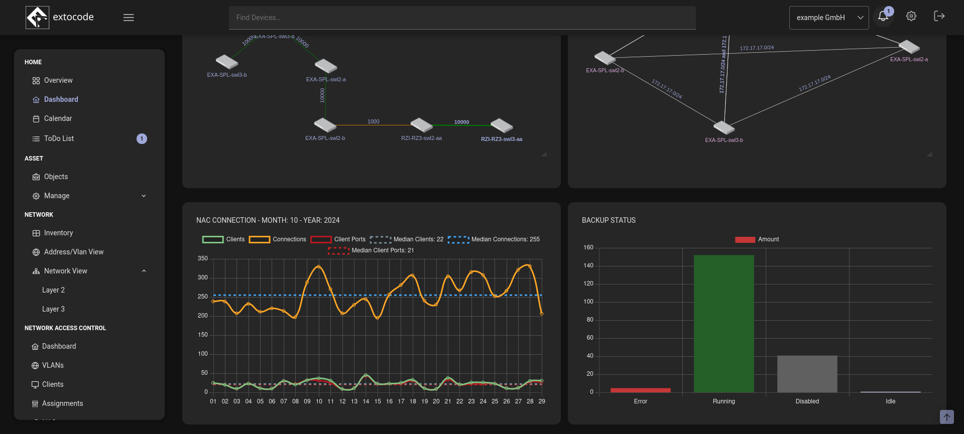 COD Central Operations Dashboard mit Netzwerk-Topologie, NAC und Backup-Status